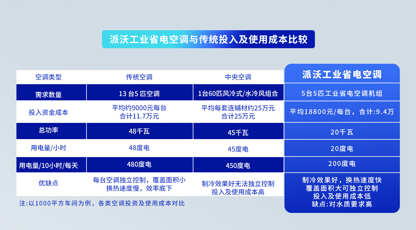 工业空调立式