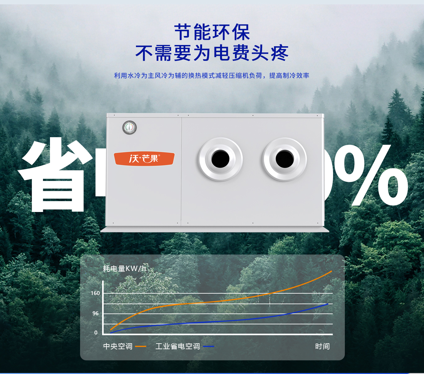 工业空调立式