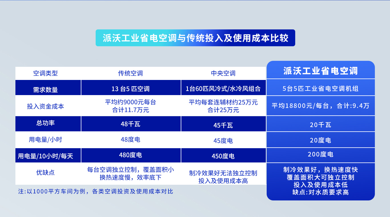工业空调立式