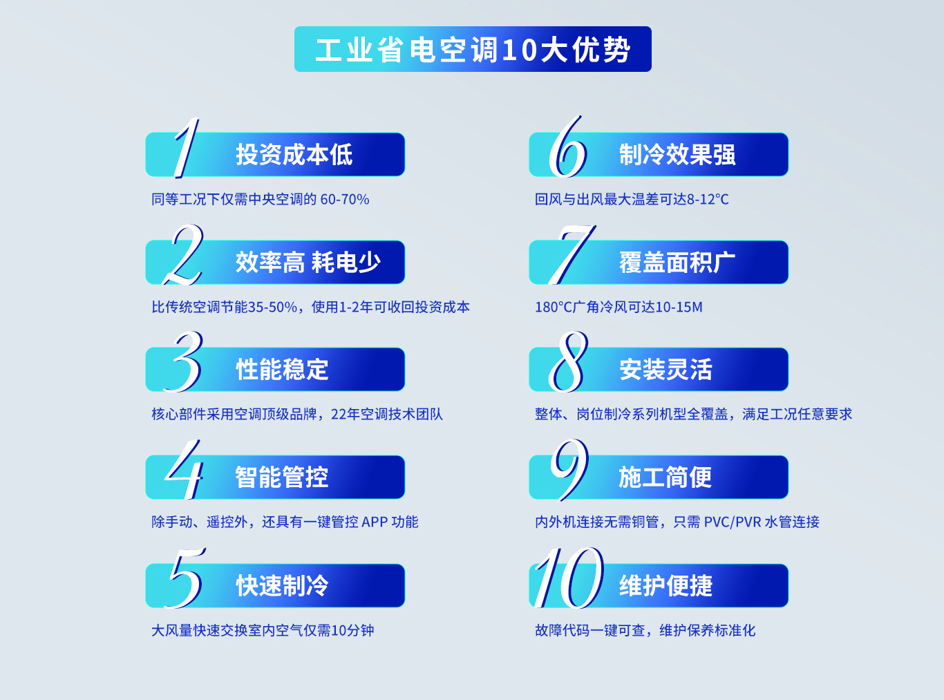 工业空调立式