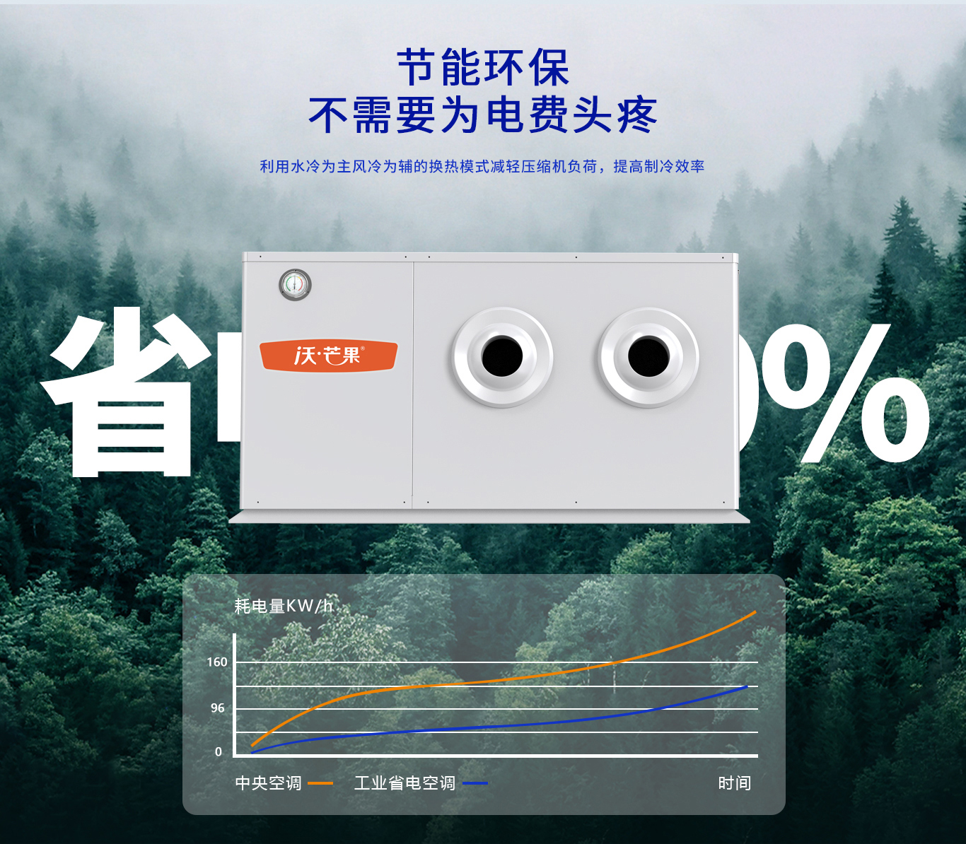 工业空调立式