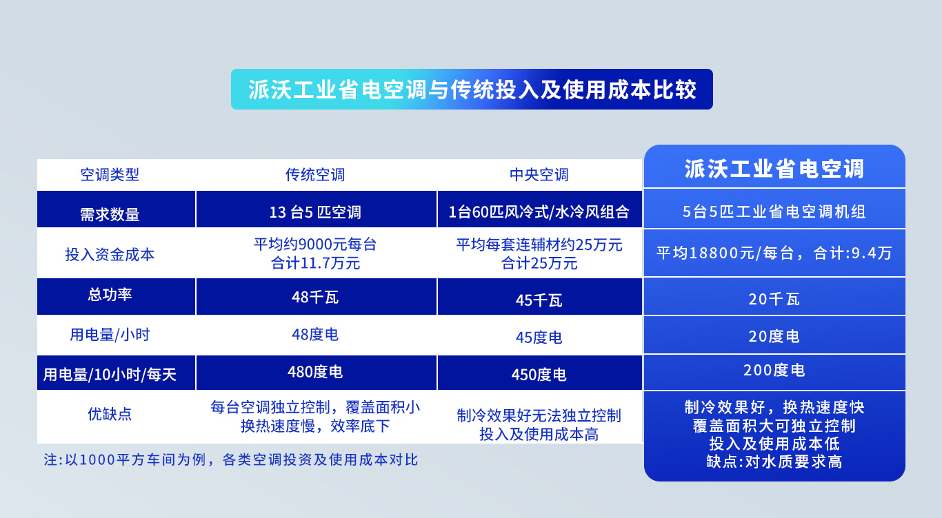 工业空调立式