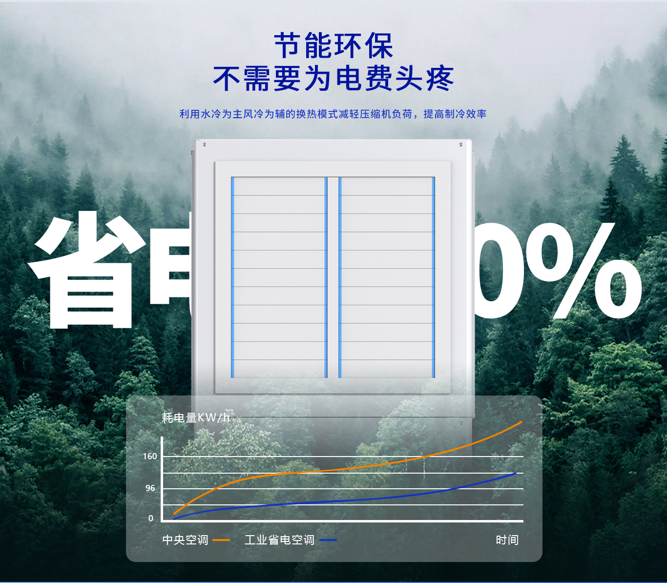 工业空调立式