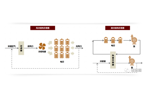 贝博全新液冷储能系统，护航储能安全