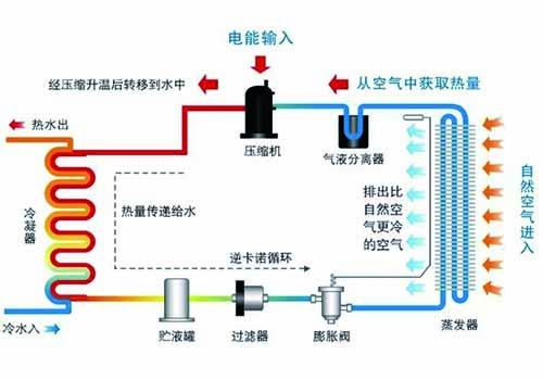 舒适生活，温暖守护 | 贝博带你了解空气能热水！