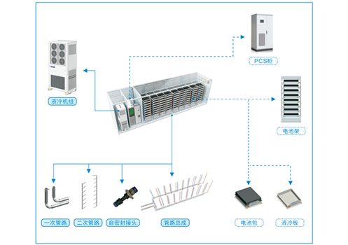 储能系统热管理是什么？