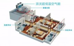 空气能采暖地暖的四大适合户型