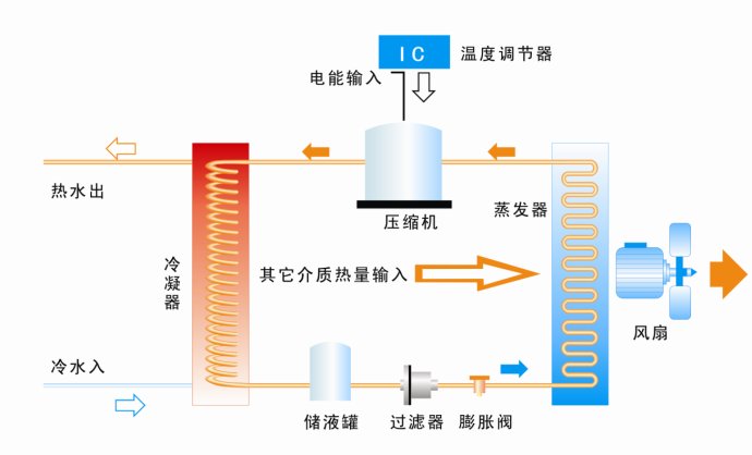 空气源热泵系统图