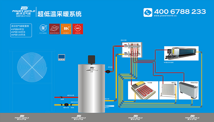 贝博空气能热泵技术是多元化应用领域十大领军品牌