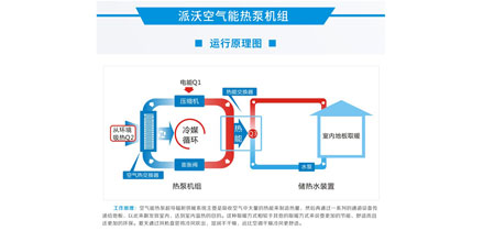 带你了解丨贝博空气能热泵的实用性？