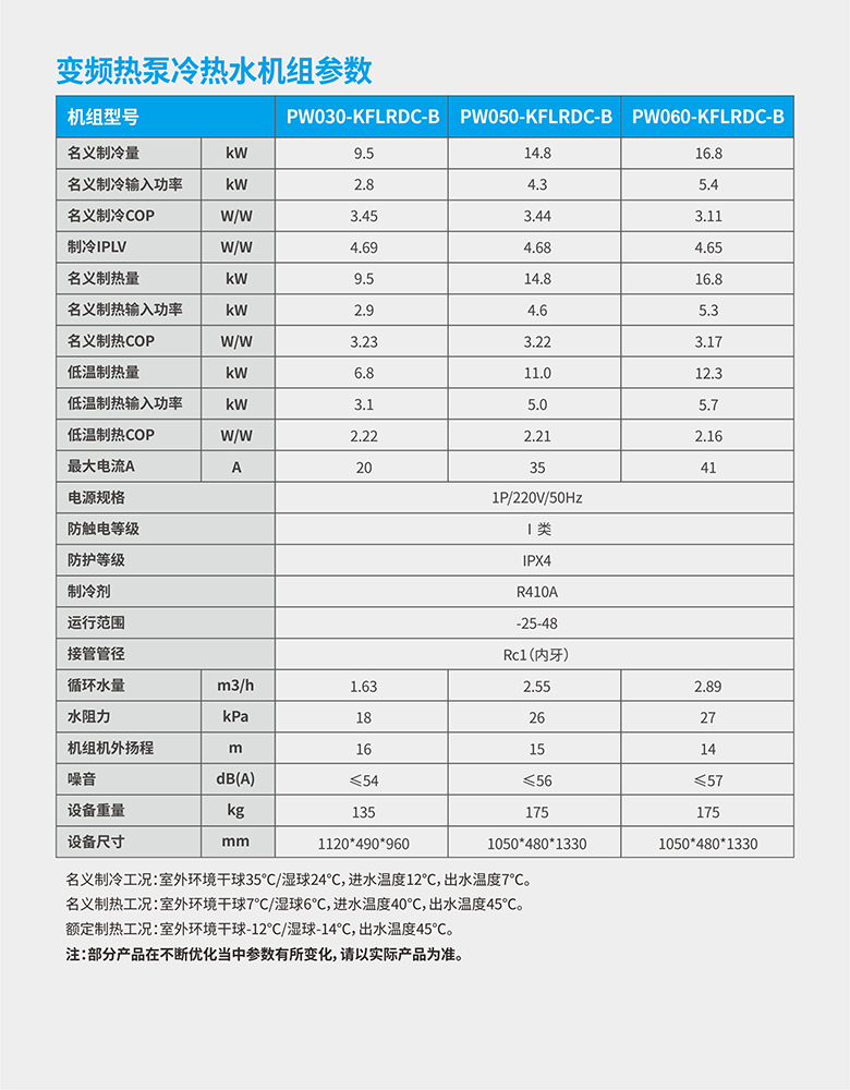 贝博空⽓能变频热泵冷热⽔机组