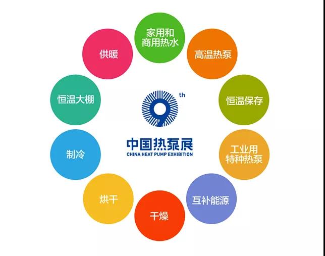 第十届中国热泵展即将开幕,贝博诚邀您相聚上海!